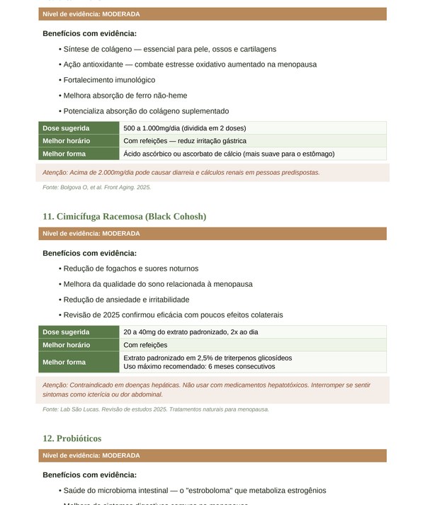Tabela de suplementos do EQUILIBRAR